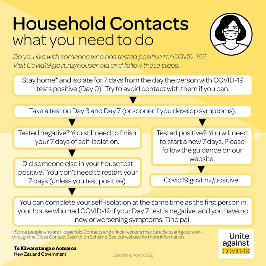 Household Contacts