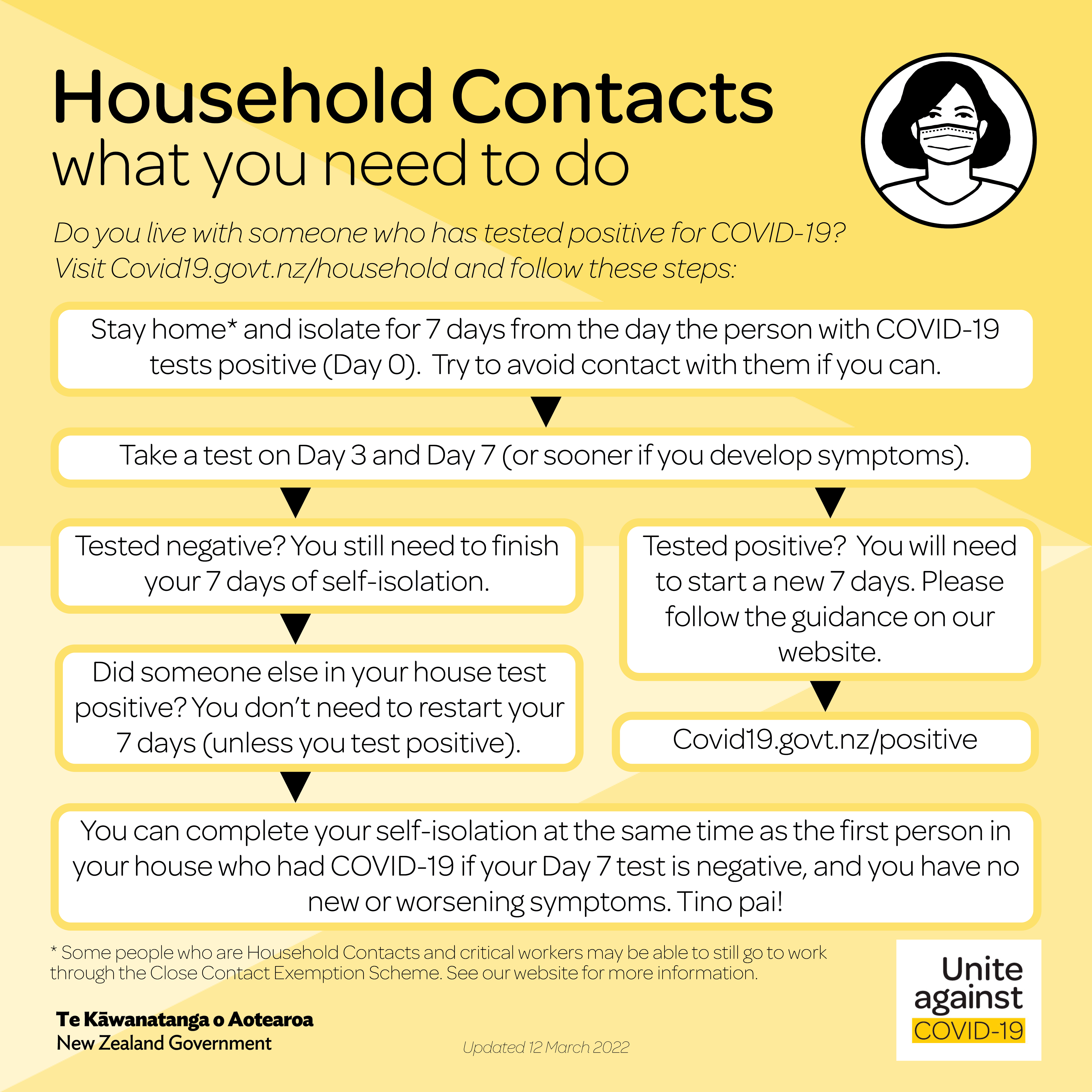 Household contacts