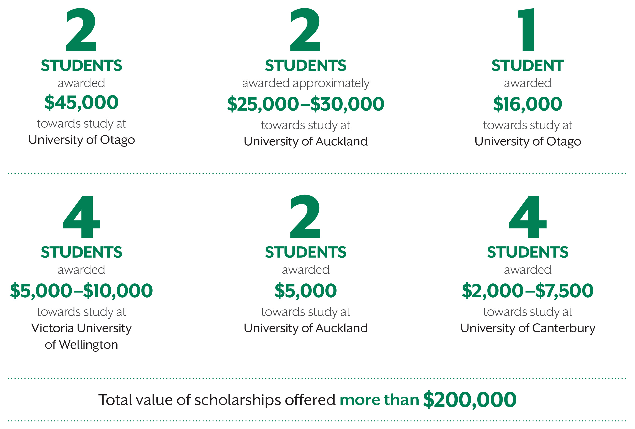 SM Academic Scholarships Final1