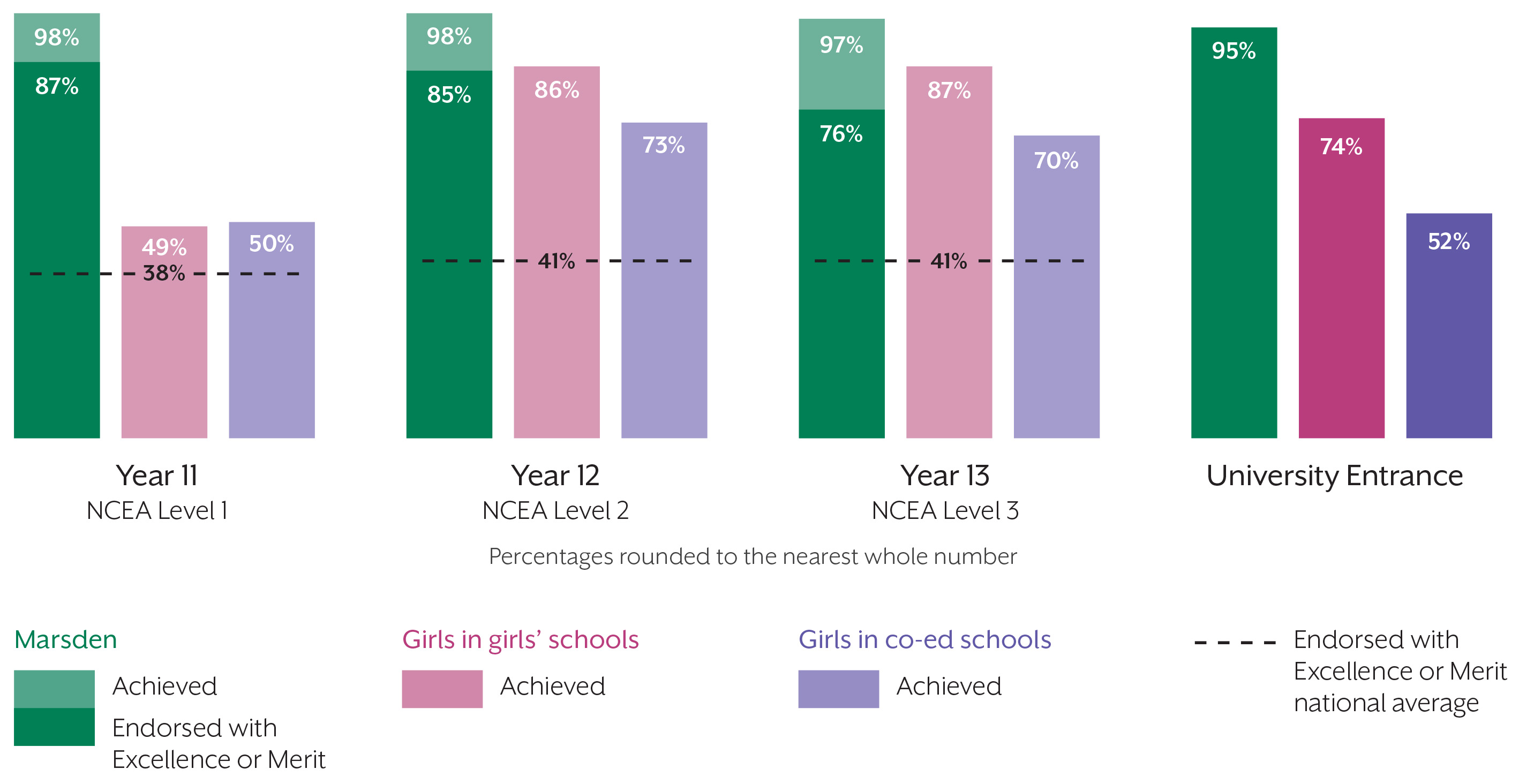 SM Academic Nceagraph Final1